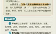 【慈爱特教·安稳护航】守护健康　拥抱温暖——春季常见传染病防范指南