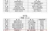 以艺术为翼，让梦想翱翔——祝贺我校学生在市直学校第四届“三独”比赛中喜获佳绩