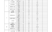 带量菜谱12