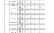 南通特殊教育中心第13周菜谱供货及预算清单（2024.11.25-12.1）